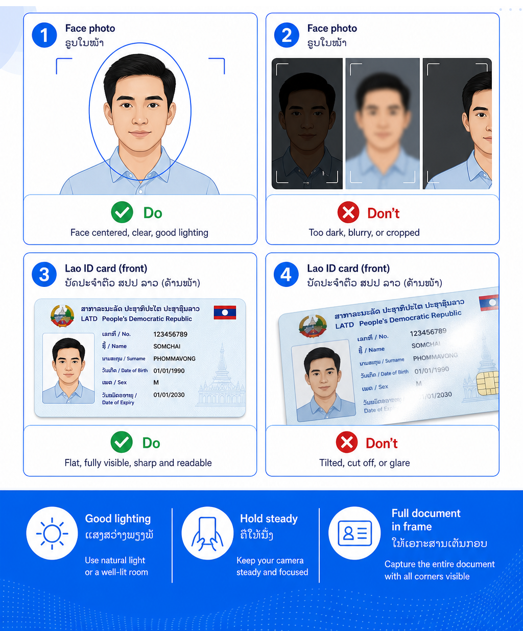 ຄຳແນະນຳການຢັ້ງຢືນຂອງ AILA Tech ສຳລັບຮູບໃບໜ້າ ແລະ ບັດປະຈຳຕົວ